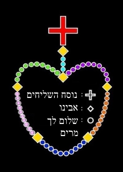 תמונה מחרוזת