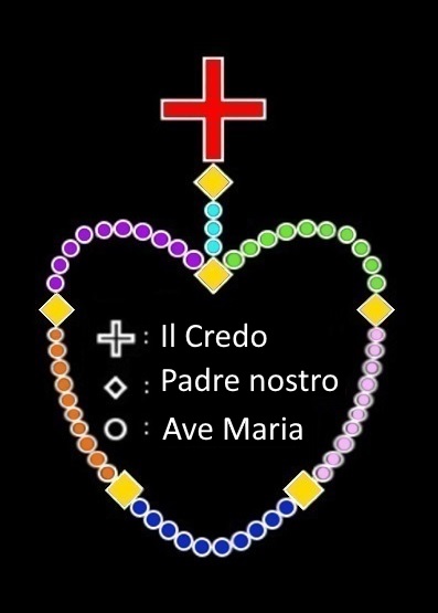 come recita il rosario